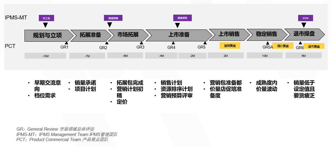IPMS Framework