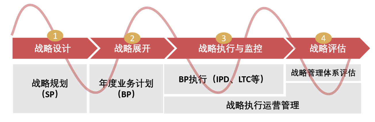 DSTE Framework